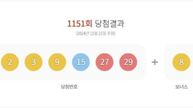 제1151회 로또 1등 17명…당첨금 1인당 16억2050만원