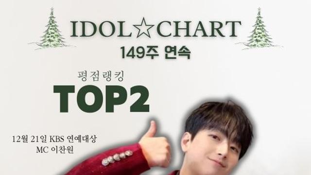 'KBS 연예대상 대상' 이찬원, 12월 2주 차 아이돌차트 평점 랭킹 TOP2