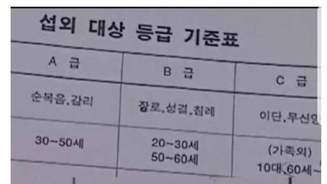 신천지 포교 대상 제외자..