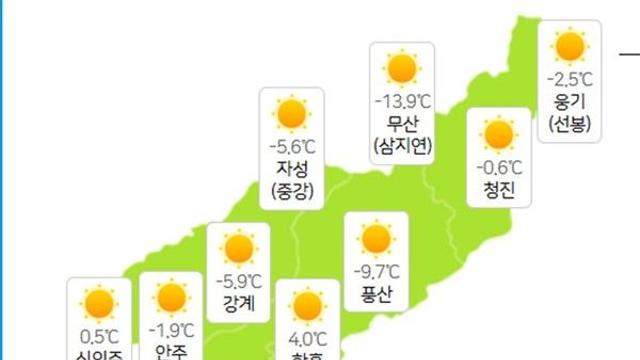 북한날씨, 평양 