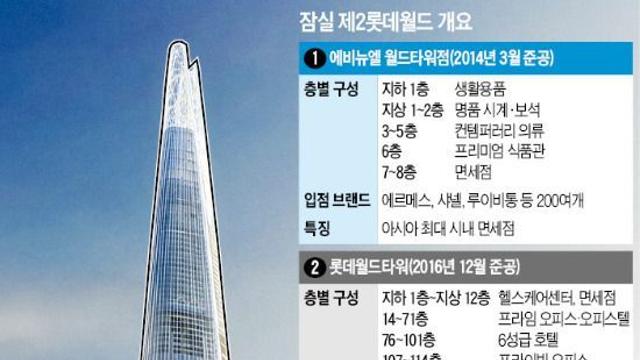 데이터 센터 공사비의 위용.