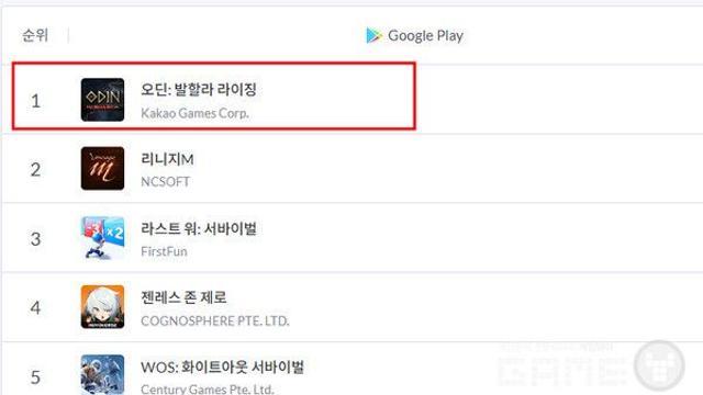 '오딘' 매출 1위, 'POE2' 급상승...카카오게임즈 잔치집 분위기