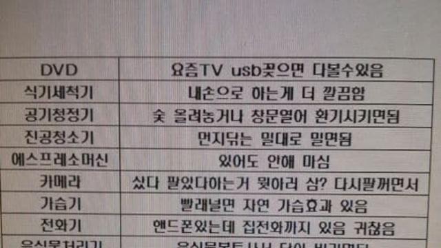 귀여운 여친의 혼수목록,,