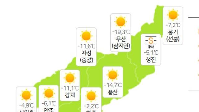 북한날씨, 평양 