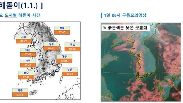 맑은 날씨에 대전 해넘이·해돋이 둘다 볼 수 있다