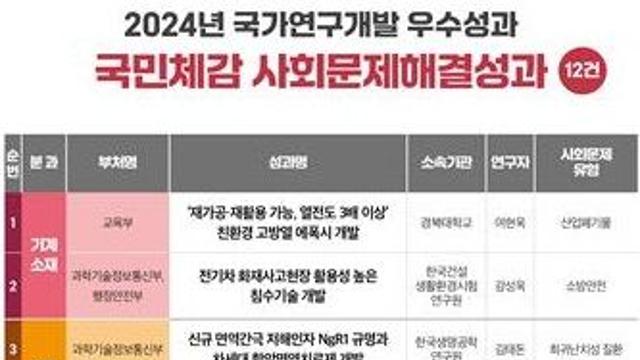 과기정통부 ‘2024년 국가연구개발 우수성과 100선’ 선정