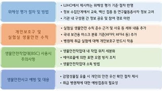 질병관리청 ‘실험실생물안전지침’ 4차 개정…보다 안전한 실험실 환경 제공 추진