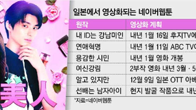 '한국 인기 웹툰의 파워'... 日 영상사업 매출 전년비 2배