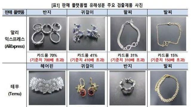 “싼 게 비지떡”…中 알리·테무 저가 귀걸이, 발암물질 ‘범벅..