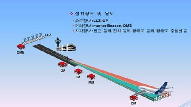 현직이다 LLZ (로컬라이저)논란 답답해서 적는다