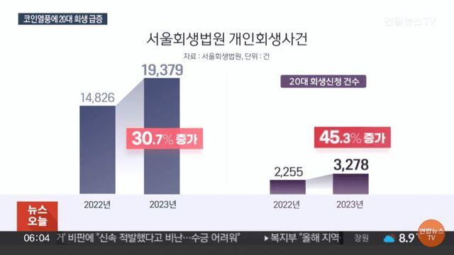 코인 주식 안하면 바보라던 20대 벼락 부자들 근황..
