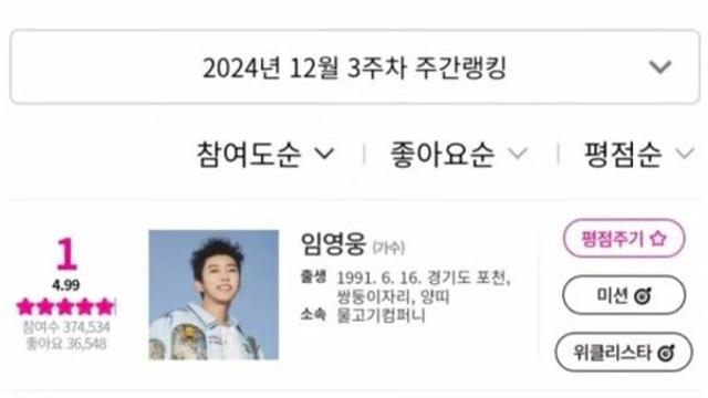 임영웅, 아이돌차트 196주 연속 1위…압도적 인기