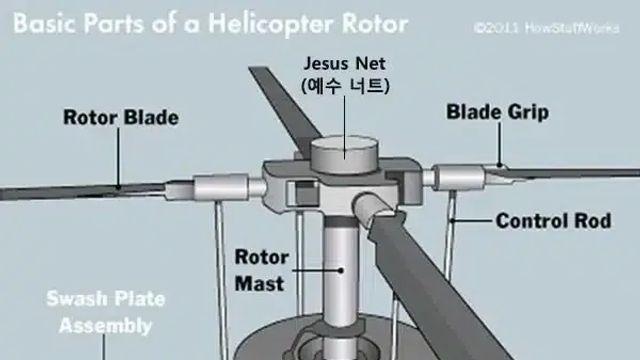 헬기 부품에 예수 이름이 들어간 이유 . jpg..