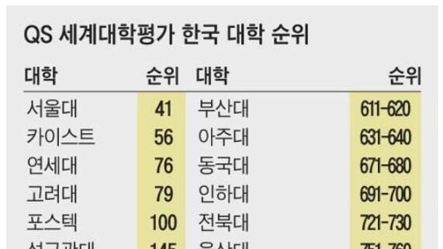 ???: 한국 공교육은 좋지만, 대학은 수준 낮다!!..