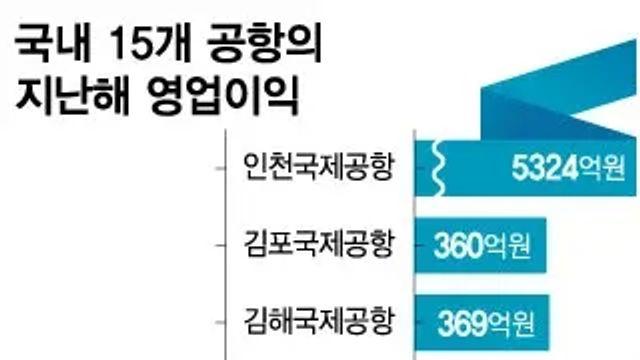 지방 공항 적자 이유