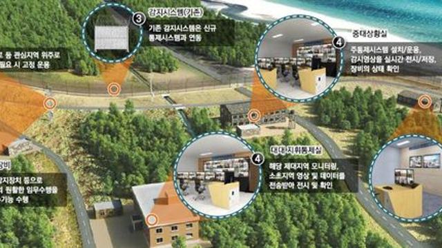 軍 최전방 경계에 AI 영상분석 기술 첫 도입…‘GOP과학화경계시스템’ 전력화