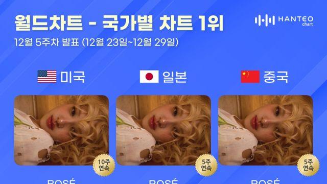 로제, 적수는 없다... 한터 국가별 차트 전 부문 ‘올킬’