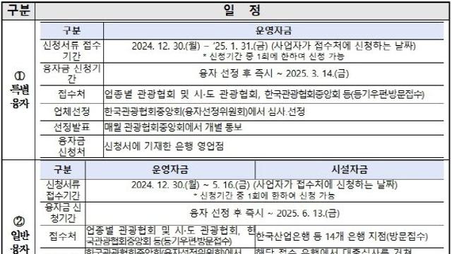 관광사업자 특별융자 긴급 지원
