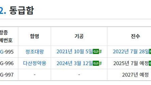 올해 한국 해군의 전력증강 근황