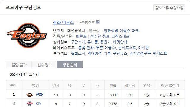 와! 야구 한화가 지금 1등이라구요? 그러면..