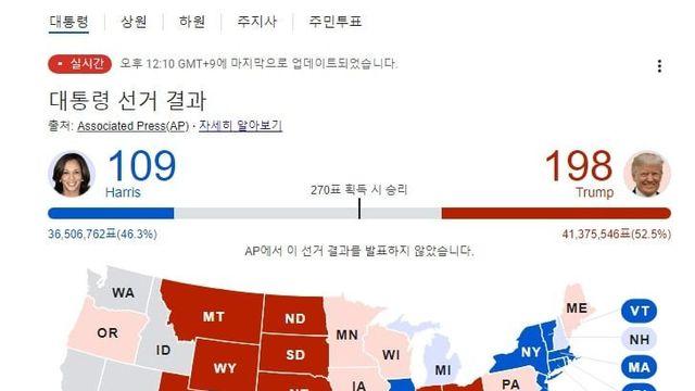 미국 대선 7대 경합주 근황