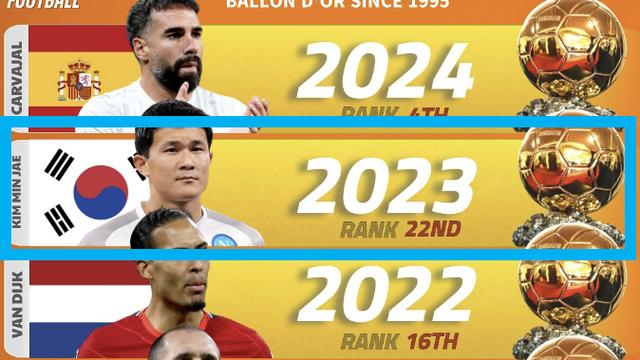 와! '김민재+태극기' 또 나왔다, 발롱도르까지 등장…대체 무슨 일?