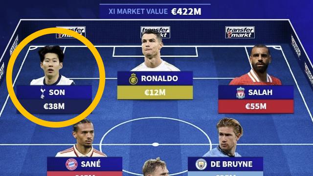 '손흥민-호날두-살라' 초대박 스리톱 터졌다!…꿈의 라인업, 과연 뭐길래?