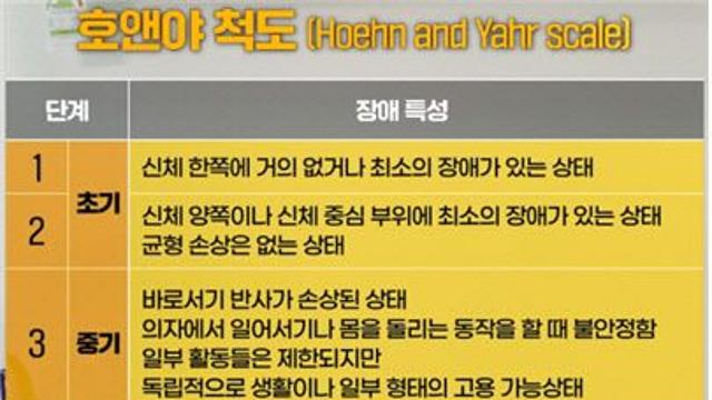 파킨슨병, 도파민 생성 안돼 발생…단순 노화로 오인하지 말아야