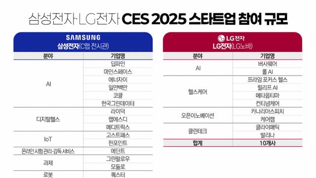 모빌리티에 디지털헬스, 로봇까지···이번엔 스타트업 꾸렸다