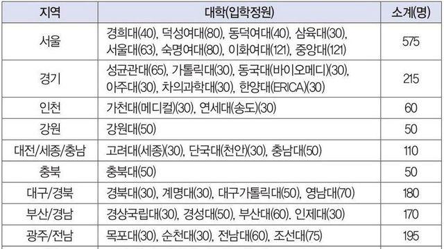 여대 폐교가 남자들한테는 무조건 이득인 이유 