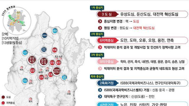 2040년 대전 미래상 담은 계획 확정됐다
