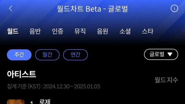 로제·엔싸인, 1월 1주 한터 주간차트 영예의 주인공