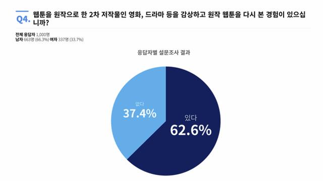 수성웹툰, 설문조사 실시...