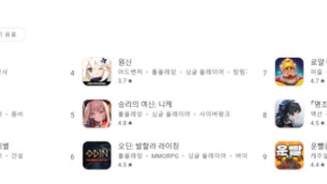 [주간 모바일 차트] ‘아 옛날이여’ 국산 MMORPG, 영향력 하락세 ‘완연’