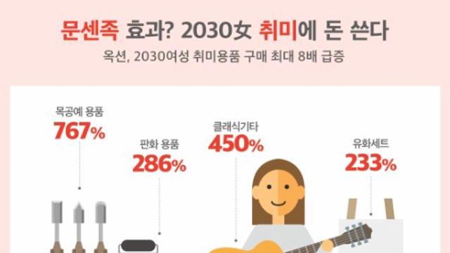 2030 여자는 대체 뭐냐...? 