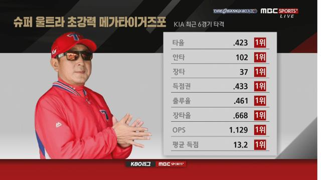 KBO 전설의 대첩..