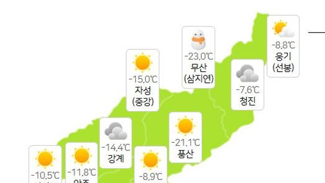 북한날씨, 백두산 