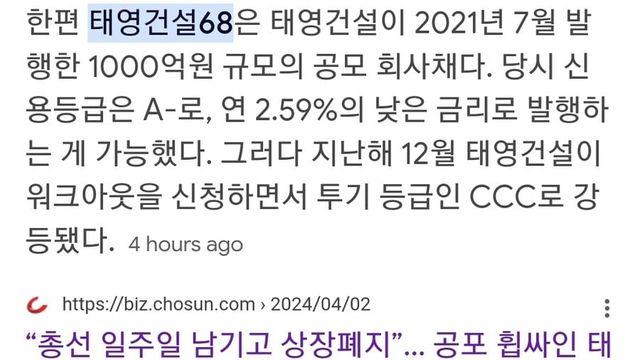 공포 휩싸인 태영건설 회사채 보유자들..