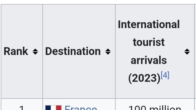 스페인이 관광객 반대 시위 하는 이유