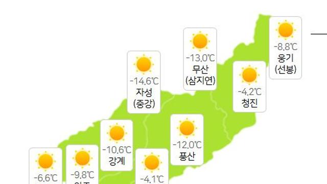 북한날씨, 평양 