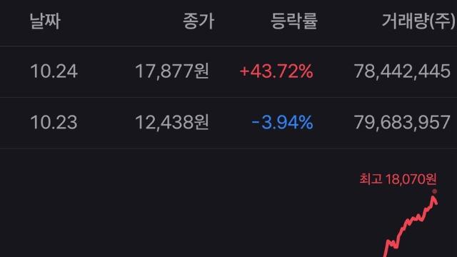 실시간 현재 난리난 테슬라 상황 