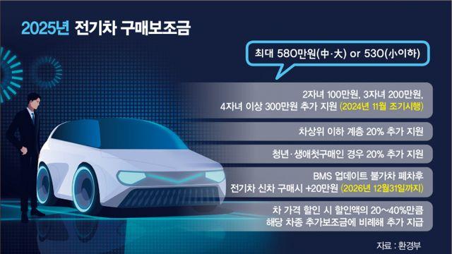 국산 '대형전기차' 혜택 늘리니 테슬라는 '울상'