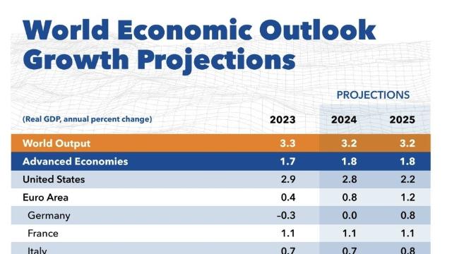 요즘 독일 성장률 죽쑤는 이유