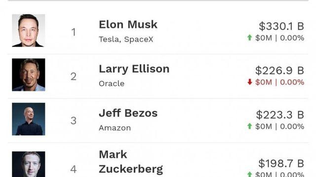 충격적인 일론 머스크 자산 근황 ㄷㄷㄷ