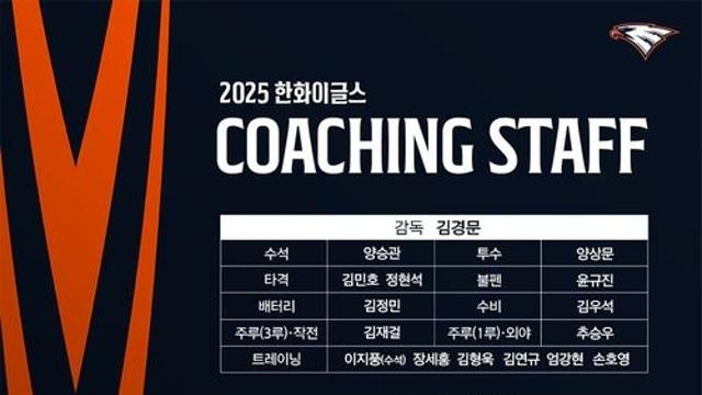 프로야구 한화, 1군 타격 코치에 김민호…3루 코치 김재걸