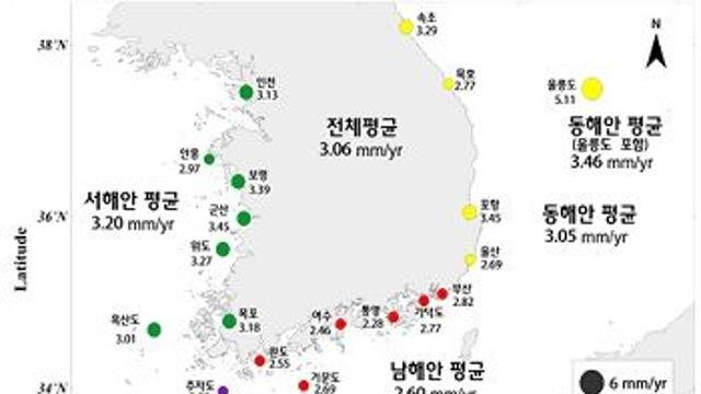 지난 35년간 국내 연안 평균 해수면 10.7cm 상승
