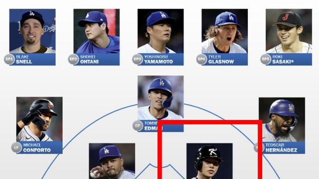 김혜성 초대박! 다저스 지구방위대 라인업 '주전 2루수' 예약했다…