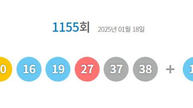 1155회 로또 1등 ‘10, 16, 19, 27, 37, 38’…당첨금 40억6000만원(종합)