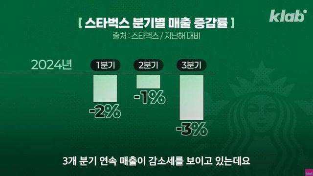 냉혹한…..실적 부진한…스타벅스의 세계..jpg