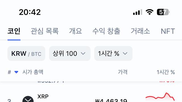 어제 나온 트럼프코인 근황